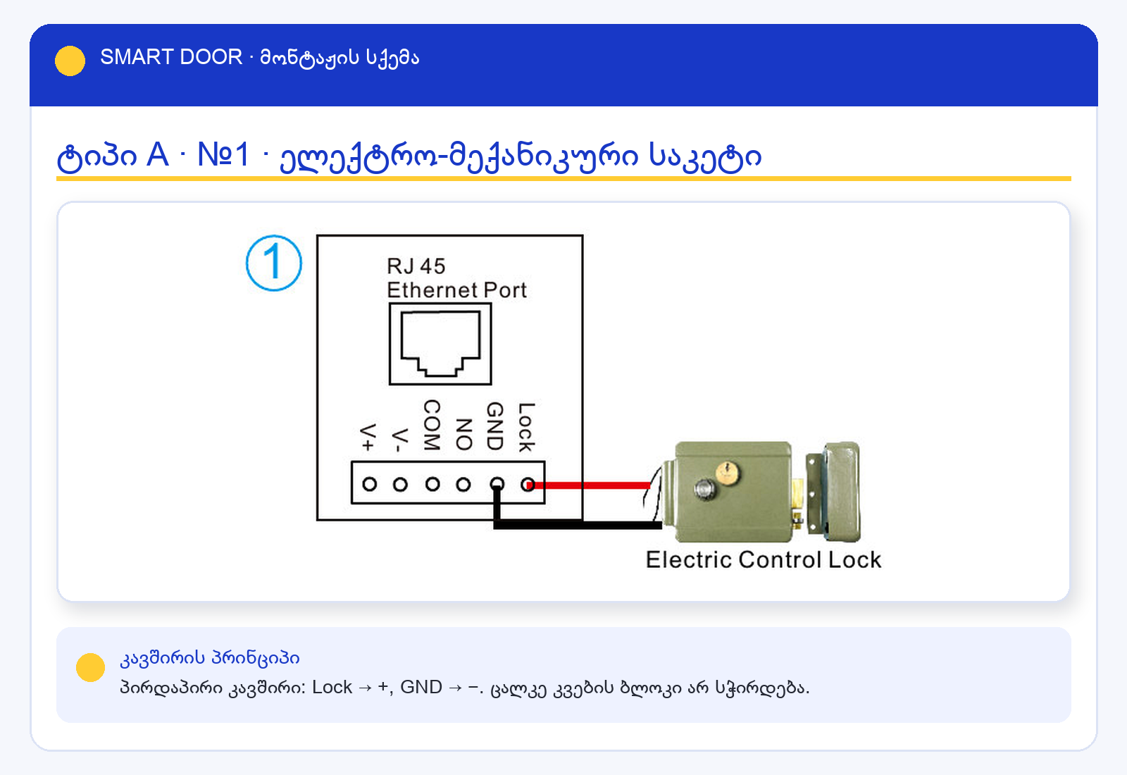ტიპი A — საკეტის სქემა №1